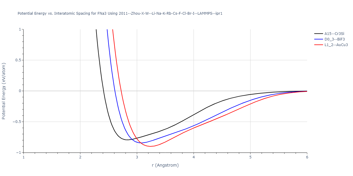 2011--Zhou-X-W--Li-Na-K-Rb-Cs-F-Cl-Br-I--LAMMPS--ipr1/EvsR.FNa3