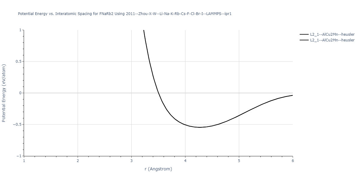 2011--Zhou-X-W--Li-Na-K-Rb-Cs-F-Cl-Br-I--LAMMPS--ipr1/EvsR.FNaRb2