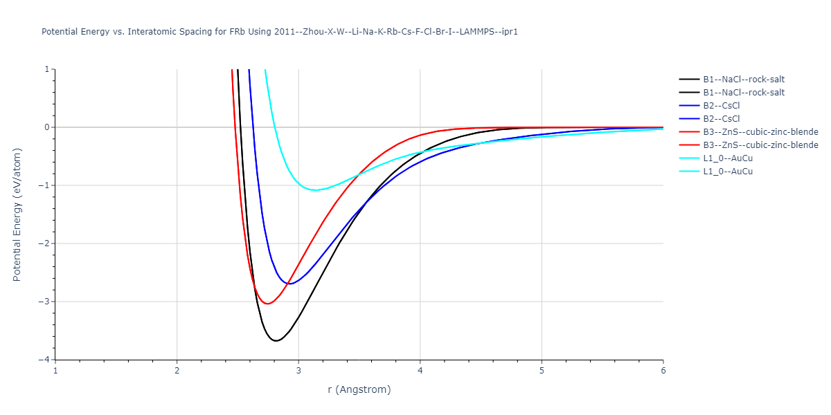 2011--Zhou-X-W--Li-Na-K-Rb-Cs-F-Cl-Br-I--LAMMPS--ipr1/EvsR.FRb