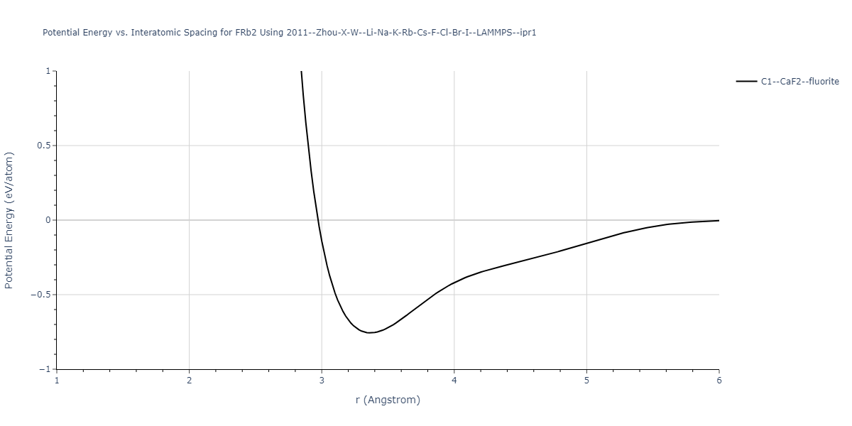 2011--Zhou-X-W--Li-Na-K-Rb-Cs-F-Cl-Br-I--LAMMPS--ipr1/EvsR.FRb2