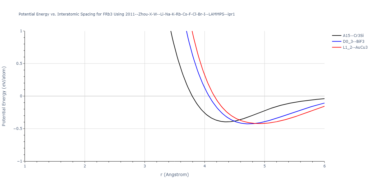 2011--Zhou-X-W--Li-Na-K-Rb-Cs-F-Cl-Br-I--LAMMPS--ipr1/EvsR.FRb3