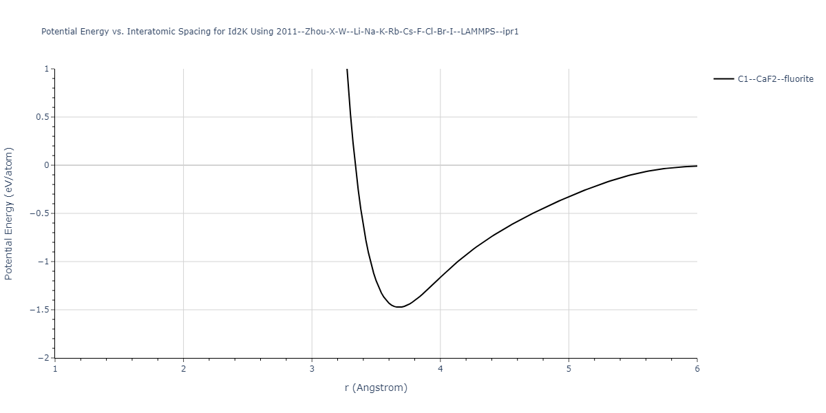 2011--Zhou-X-W--Li-Na-K-Rb-Cs-F-Cl-Br-I--LAMMPS--ipr1/EvsR.Id2K