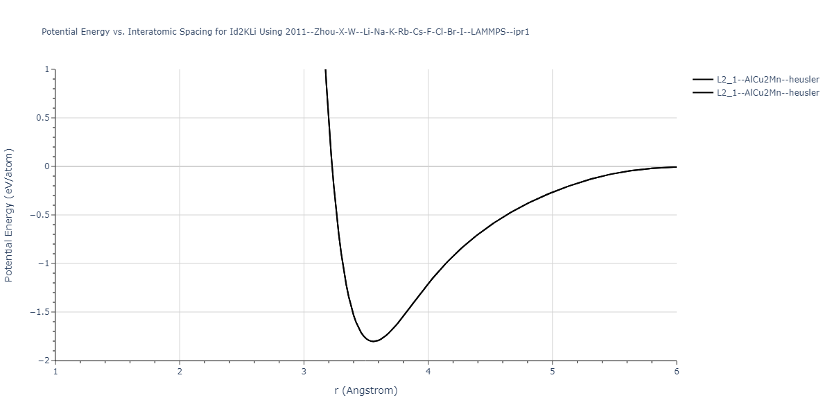 2011--Zhou-X-W--Li-Na-K-Rb-Cs-F-Cl-Br-I--LAMMPS--ipr1/EvsR.Id2KLi