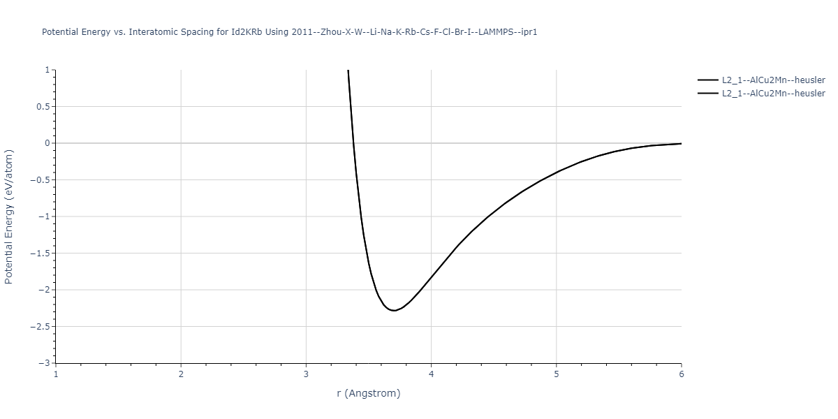 2011--Zhou-X-W--Li-Na-K-Rb-Cs-F-Cl-Br-I--LAMMPS--ipr1/EvsR.Id2KRb