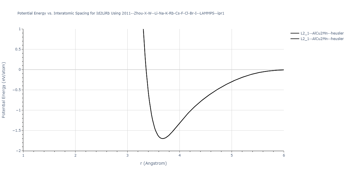 2011--Zhou-X-W--Li-Na-K-Rb-Cs-F-Cl-Br-I--LAMMPS--ipr1/EvsR.Id2LiRb