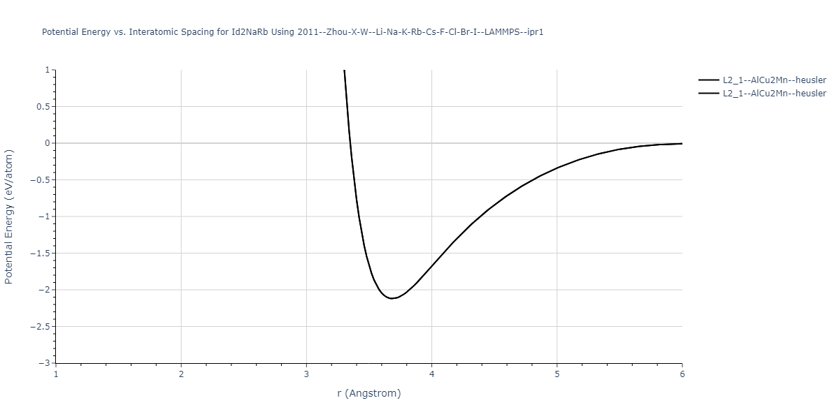 2011--Zhou-X-W--Li-Na-K-Rb-Cs-F-Cl-Br-I--LAMMPS--ipr1/EvsR.Id2NaRb