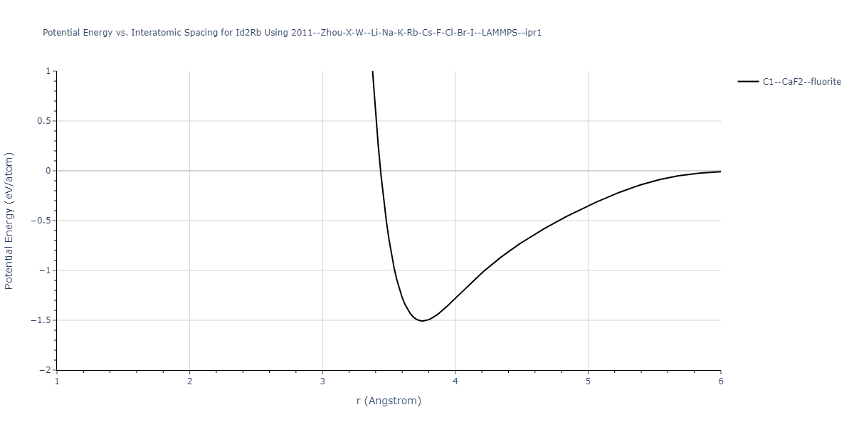 2011--Zhou-X-W--Li-Na-K-Rb-Cs-F-Cl-Br-I--LAMMPS--ipr1/EvsR.Id2Rb