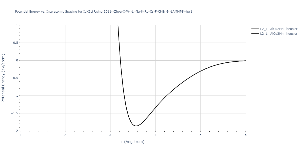 2011--Zhou-X-W--Li-Na-K-Rb-Cs-F-Cl-Br-I--LAMMPS--ipr1/EvsR.IdK2Li