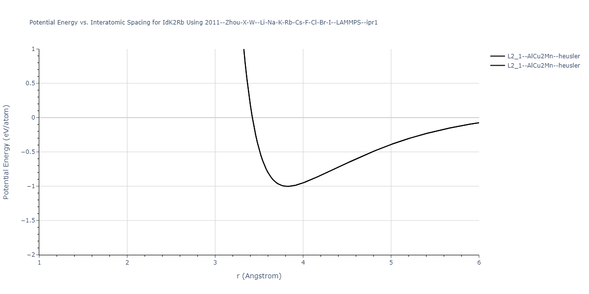 2011--Zhou-X-W--Li-Na-K-Rb-Cs-F-Cl-Br-I--LAMMPS--ipr1/EvsR.IdK2Rb