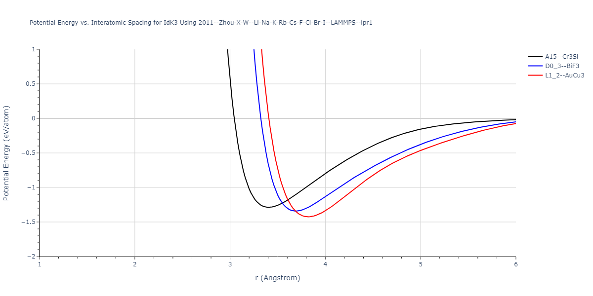 2011--Zhou-X-W--Li-Na-K-Rb-Cs-F-Cl-Br-I--LAMMPS--ipr1/EvsR.IdK3