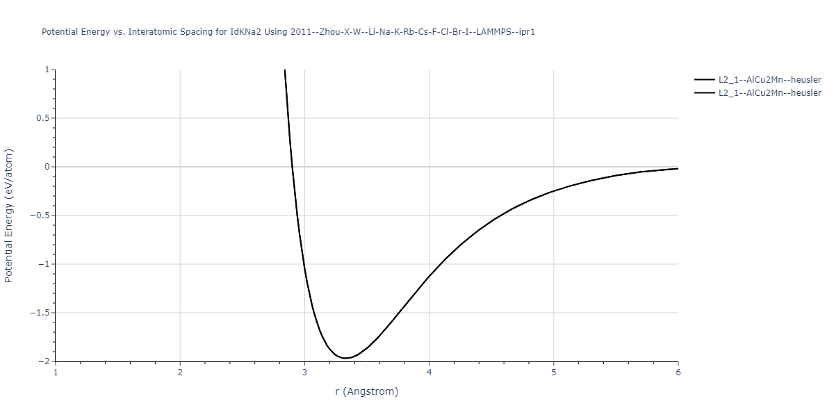 2011--Zhou-X-W--Li-Na-K-Rb-Cs-F-Cl-Br-I--LAMMPS--ipr1/EvsR.IdKNa2