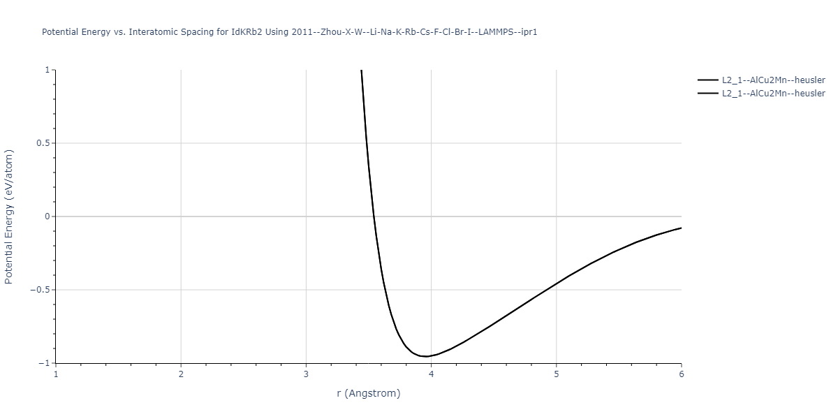 2011--Zhou-X-W--Li-Na-K-Rb-Cs-F-Cl-Br-I--LAMMPS--ipr1/EvsR.IdKRb2