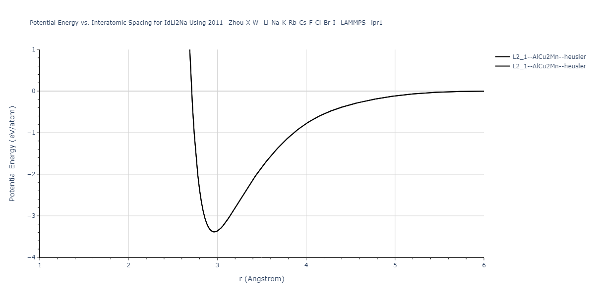 2011--Zhou-X-W--Li-Na-K-Rb-Cs-F-Cl-Br-I--LAMMPS--ipr1/EvsR.IdLi2Na