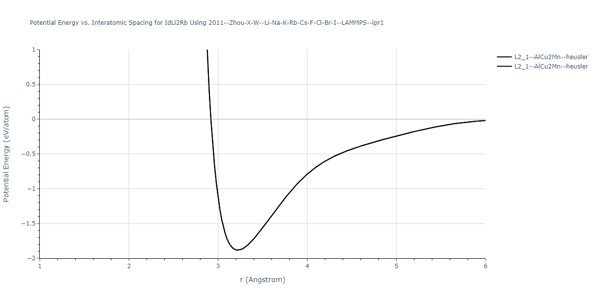 2011--Zhou-X-W--Li-Na-K-Rb-Cs-F-Cl-Br-I--LAMMPS--ipr1/EvsR.IdLi2Rb