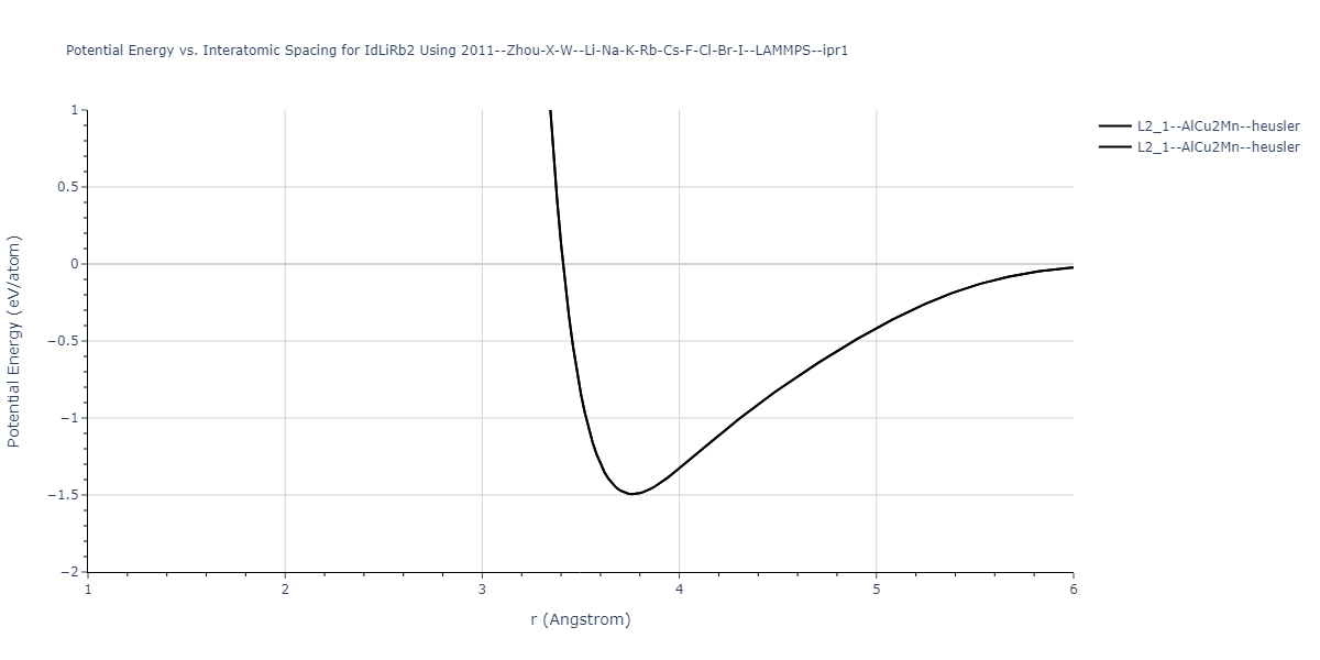 2011--Zhou-X-W--Li-Na-K-Rb-Cs-F-Cl-Br-I--LAMMPS--ipr1/EvsR.IdLiRb2