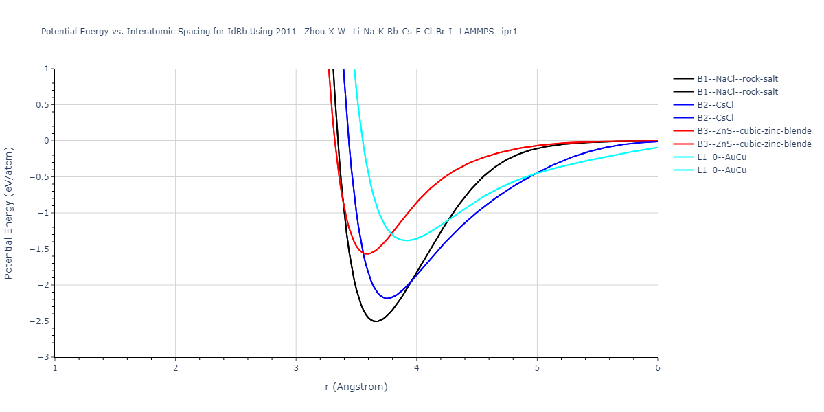 2011--Zhou-X-W--Li-Na-K-Rb-Cs-F-Cl-Br-I--LAMMPS--ipr1/EvsR.IdRb