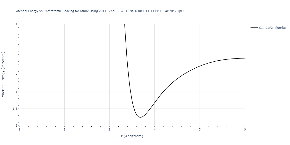 2011--Zhou-X-W--Li-Na-K-Rb-Cs-F-Cl-Br-I--LAMMPS--ipr1/EvsR.IdRb2