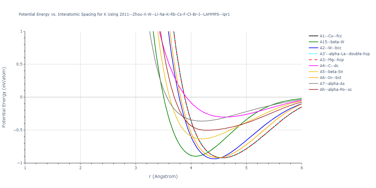 2011--Zhou-X-W--Li-Na-K-Rb-Cs-F-Cl-Br-I--LAMMPS--ipr1/EvsR.K