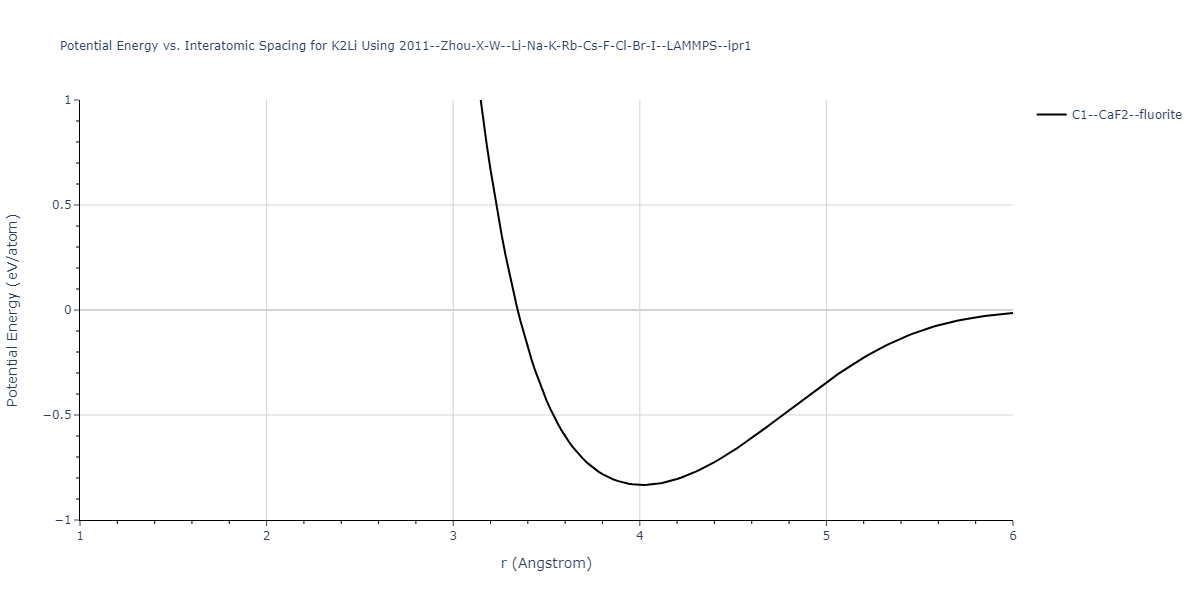 2011--Zhou-X-W--Li-Na-K-Rb-Cs-F-Cl-Br-I--LAMMPS--ipr1/EvsR.K2Li