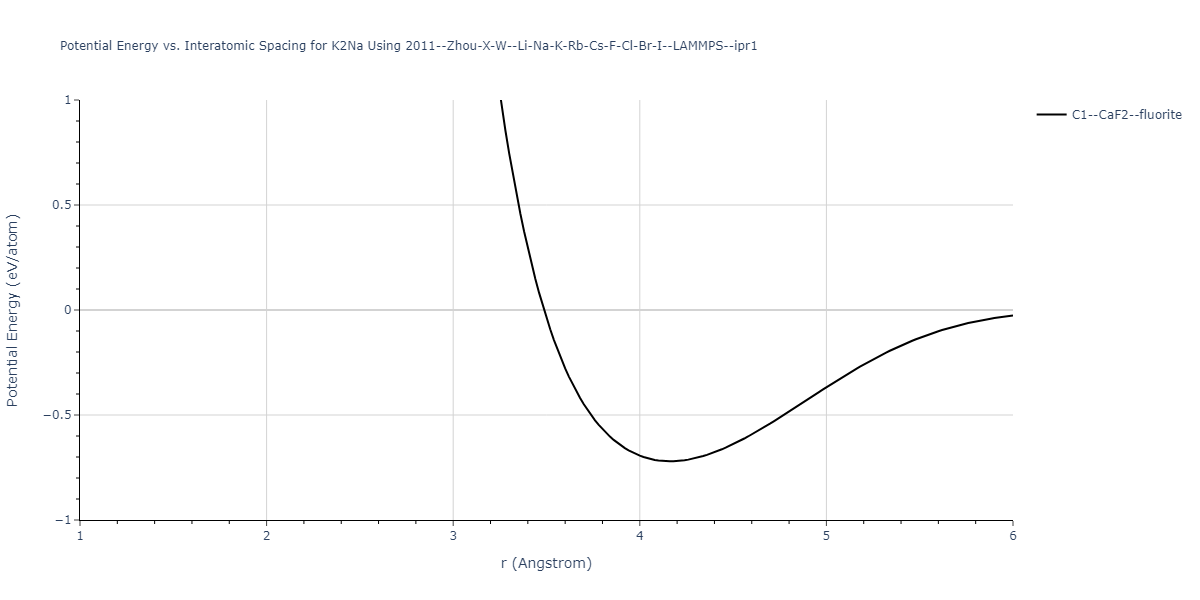 2011--Zhou-X-W--Li-Na-K-Rb-Cs-F-Cl-Br-I--LAMMPS--ipr1/EvsR.K2Na