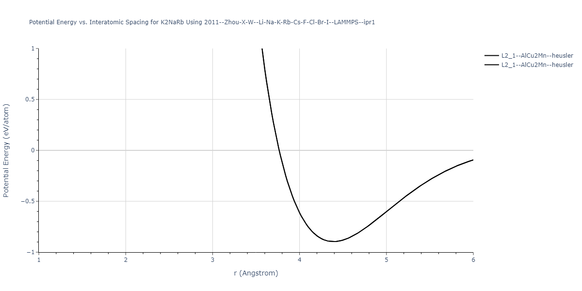 2011--Zhou-X-W--Li-Na-K-Rb-Cs-F-Cl-Br-I--LAMMPS--ipr1/EvsR.K2NaRb