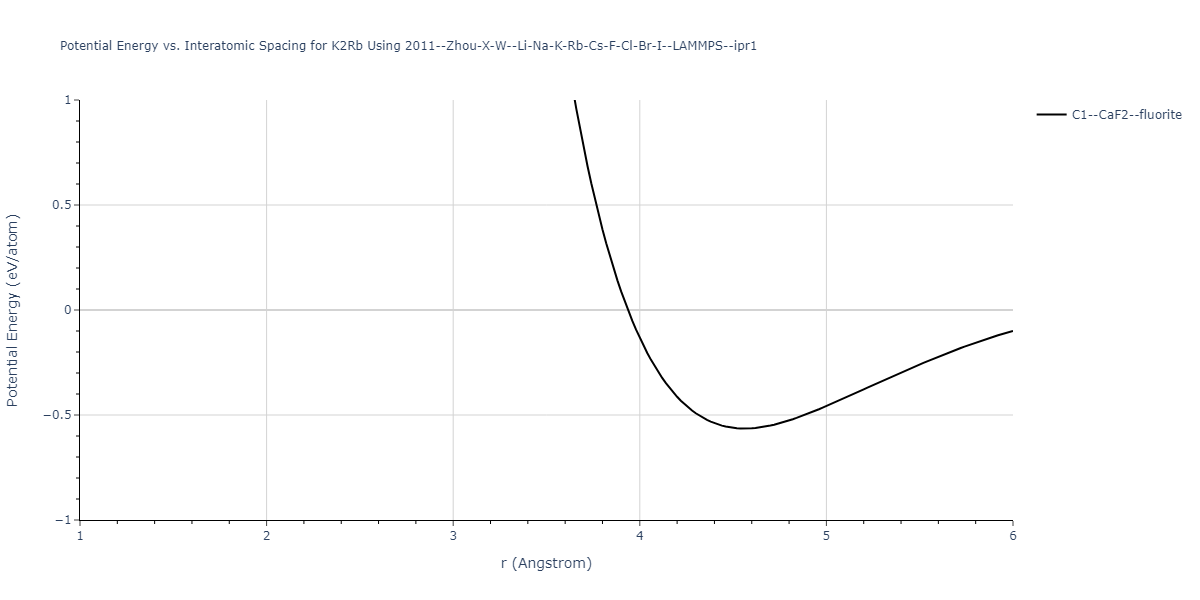 2011--Zhou-X-W--Li-Na-K-Rb-Cs-F-Cl-Br-I--LAMMPS--ipr1/EvsR.K2Rb