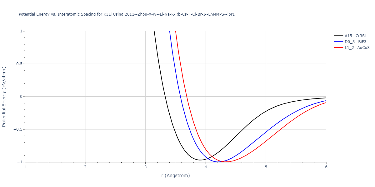 2011--Zhou-X-W--Li-Na-K-Rb-Cs-F-Cl-Br-I--LAMMPS--ipr1/EvsR.K3Li