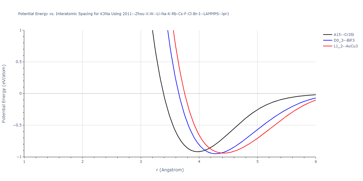 2011--Zhou-X-W--Li-Na-K-Rb-Cs-F-Cl-Br-I--LAMMPS--ipr1/EvsR.K3Na