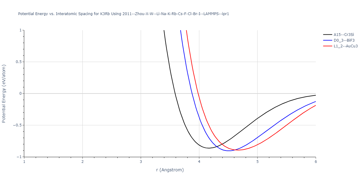 2011--Zhou-X-W--Li-Na-K-Rb-Cs-F-Cl-Br-I--LAMMPS--ipr1/EvsR.K3Rb