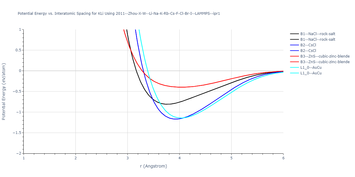 2011--Zhou-X-W--Li-Na-K-Rb-Cs-F-Cl-Br-I--LAMMPS--ipr1/EvsR.KLi