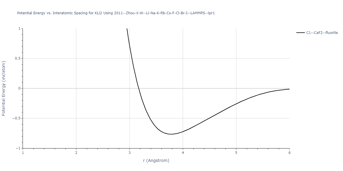 2011--Zhou-X-W--Li-Na-K-Rb-Cs-F-Cl-Br-I--LAMMPS--ipr1/EvsR.KLi2