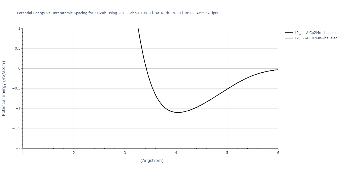 2011--Zhou-X-W--Li-Na-K-Rb-Cs-F-Cl-Br-I--LAMMPS--ipr1/EvsR.KLi2Rb