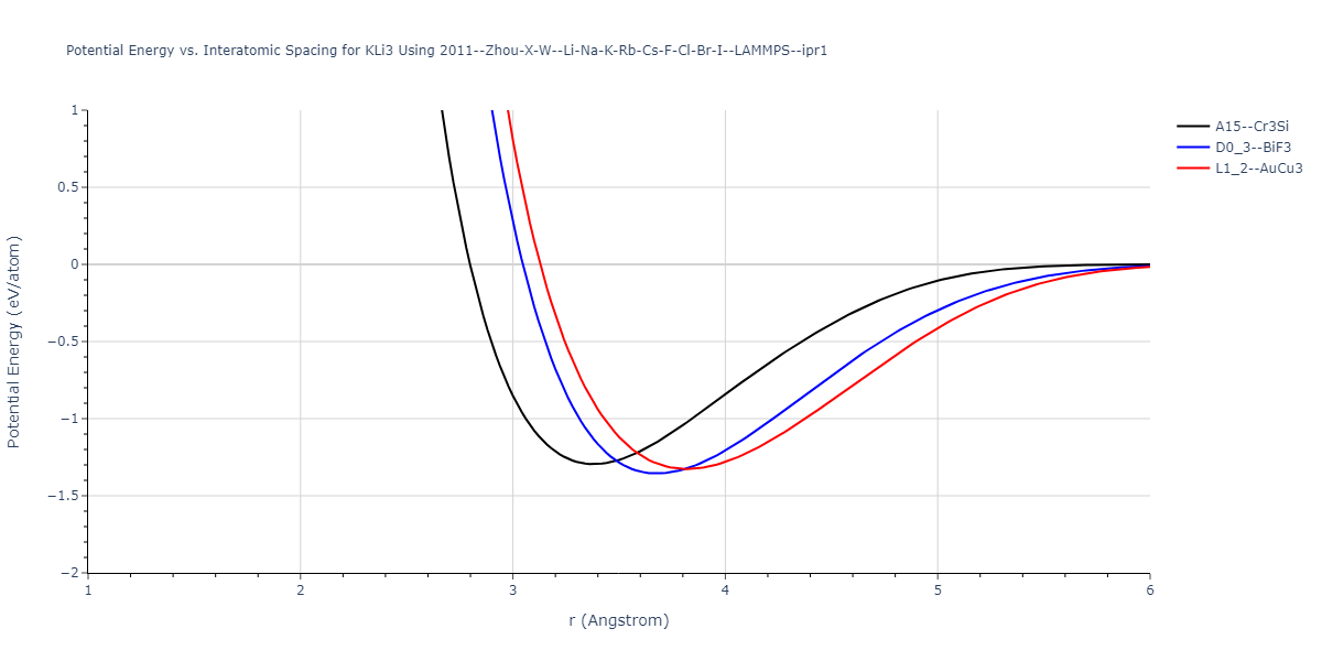 2011--Zhou-X-W--Li-Na-K-Rb-Cs-F-Cl-Br-I--LAMMPS--ipr1/EvsR.KLi3