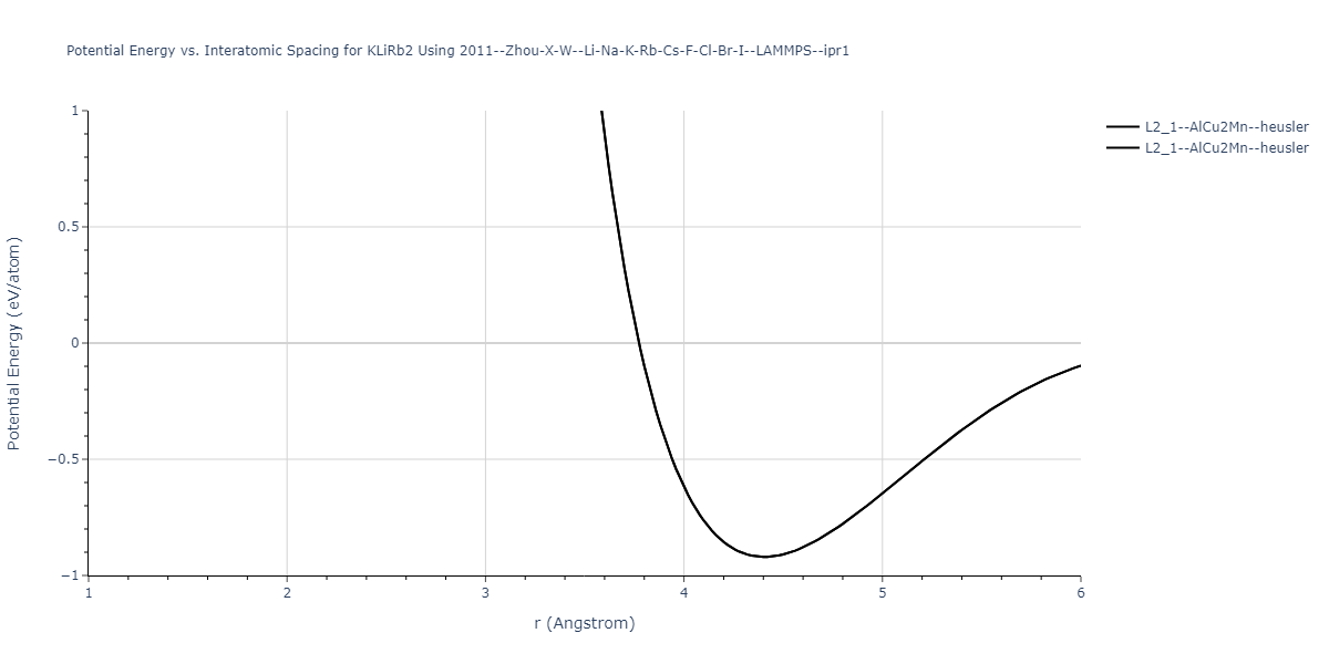 2011--Zhou-X-W--Li-Na-K-Rb-Cs-F-Cl-Br-I--LAMMPS--ipr1/EvsR.KLiRb2