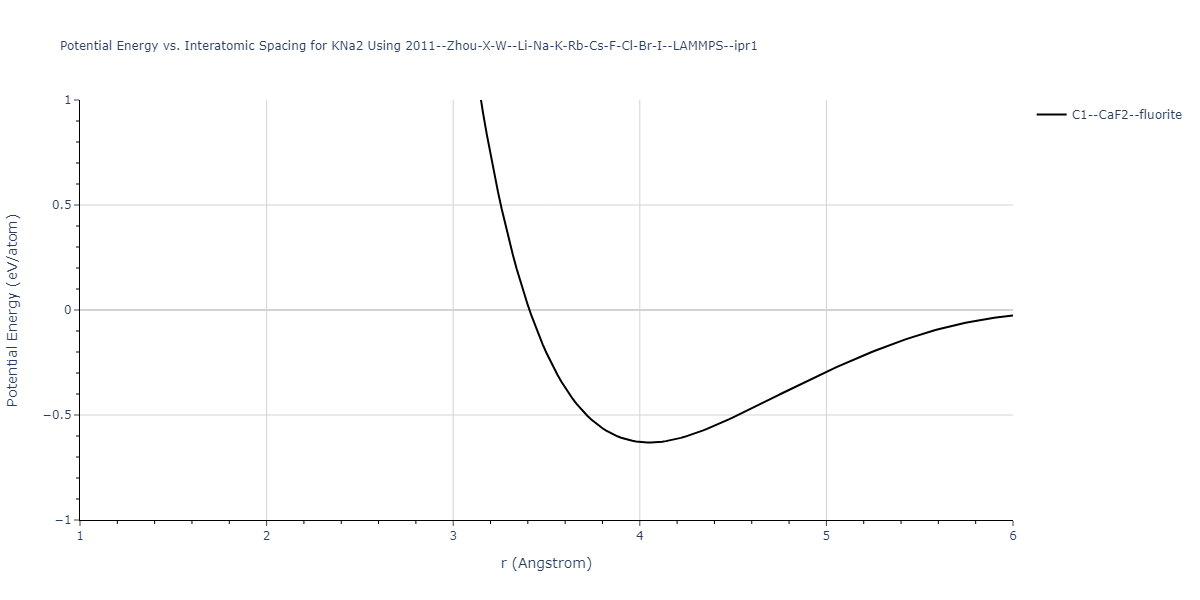 2011--Zhou-X-W--Li-Na-K-Rb-Cs-F-Cl-Br-I--LAMMPS--ipr1/EvsR.KNa2