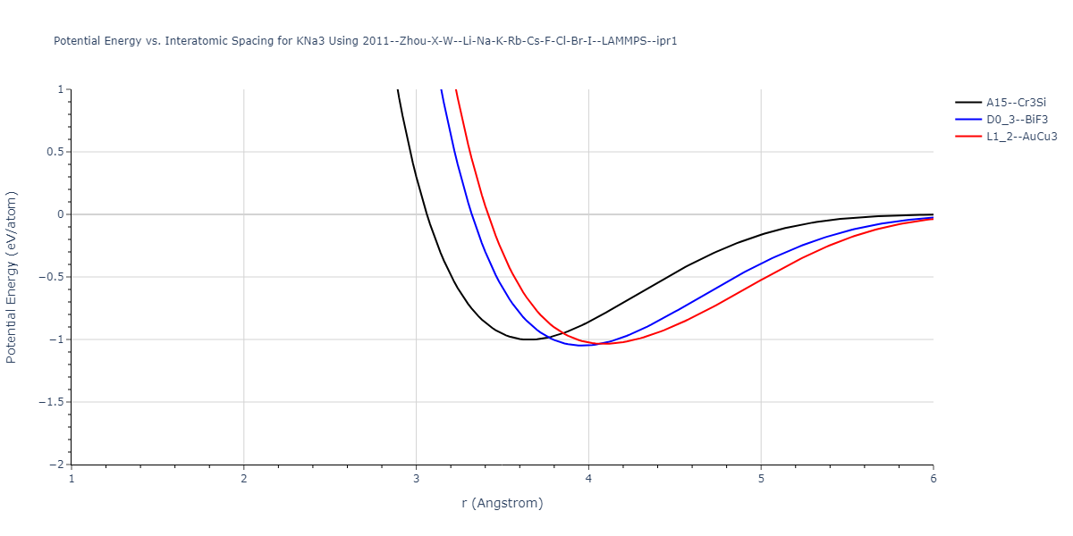 2011--Zhou-X-W--Li-Na-K-Rb-Cs-F-Cl-Br-I--LAMMPS--ipr1/EvsR.KNa3