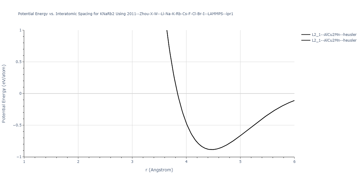 2011--Zhou-X-W--Li-Na-K-Rb-Cs-F-Cl-Br-I--LAMMPS--ipr1/EvsR.KNaRb2