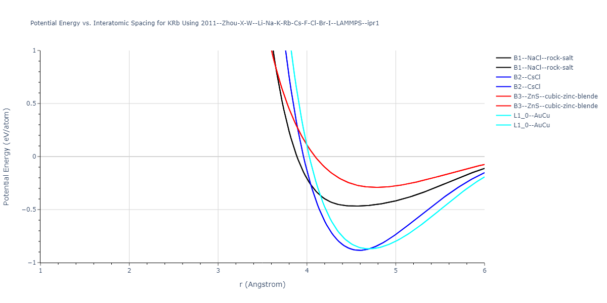 2011--Zhou-X-W--Li-Na-K-Rb-Cs-F-Cl-Br-I--LAMMPS--ipr1/EvsR.KRb