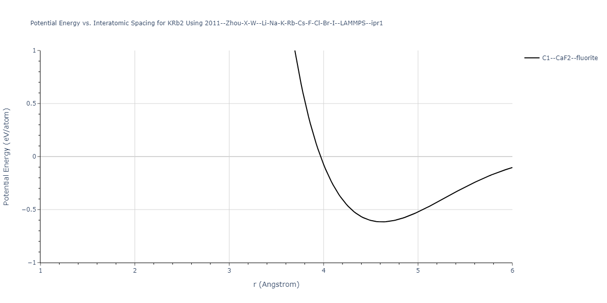 2011--Zhou-X-W--Li-Na-K-Rb-Cs-F-Cl-Br-I--LAMMPS--ipr1/EvsR.KRb2