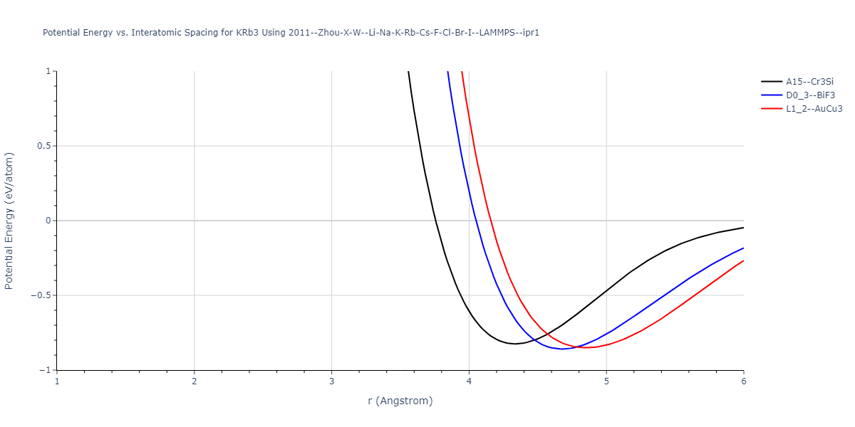 2011--Zhou-X-W--Li-Na-K-Rb-Cs-F-Cl-Br-I--LAMMPS--ipr1/EvsR.KRb3