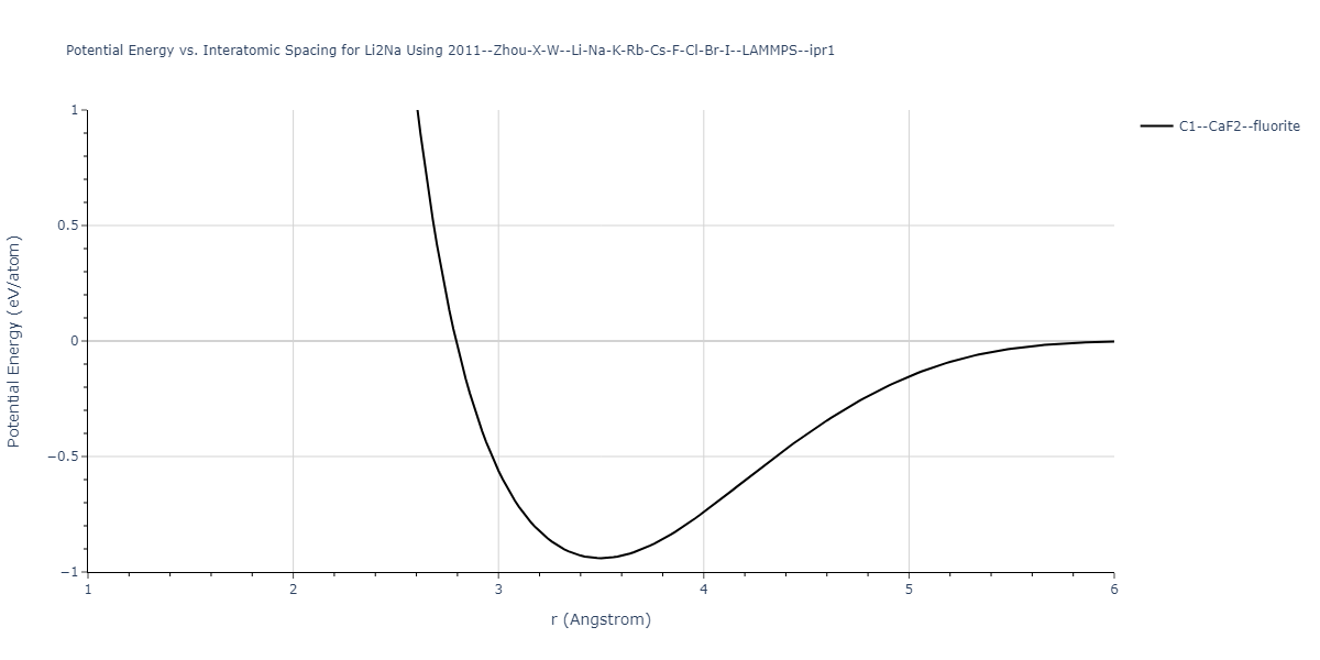 2011--Zhou-X-W--Li-Na-K-Rb-Cs-F-Cl-Br-I--LAMMPS--ipr1/EvsR.Li2Na