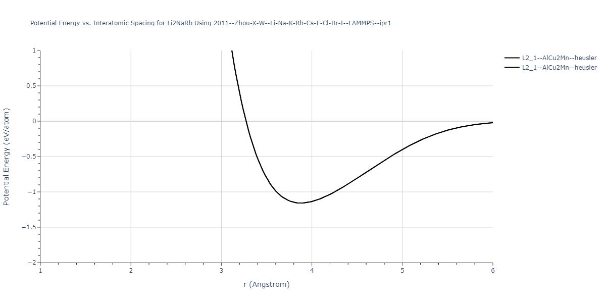 2011--Zhou-X-W--Li-Na-K-Rb-Cs-F-Cl-Br-I--LAMMPS--ipr1/EvsR.Li2NaRb