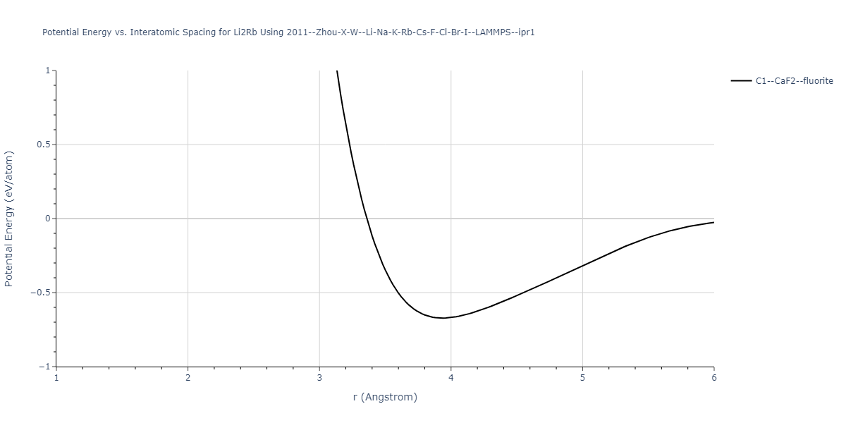 2011--Zhou-X-W--Li-Na-K-Rb-Cs-F-Cl-Br-I--LAMMPS--ipr1/EvsR.Li2Rb