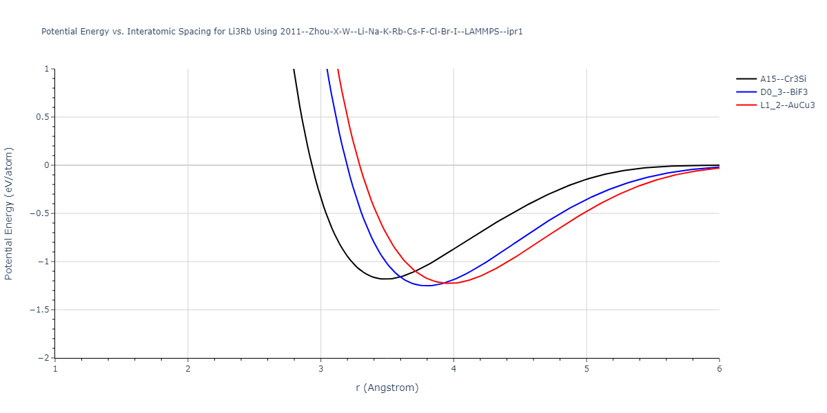 2011--Zhou-X-W--Li-Na-K-Rb-Cs-F-Cl-Br-I--LAMMPS--ipr1/EvsR.Li3Rb