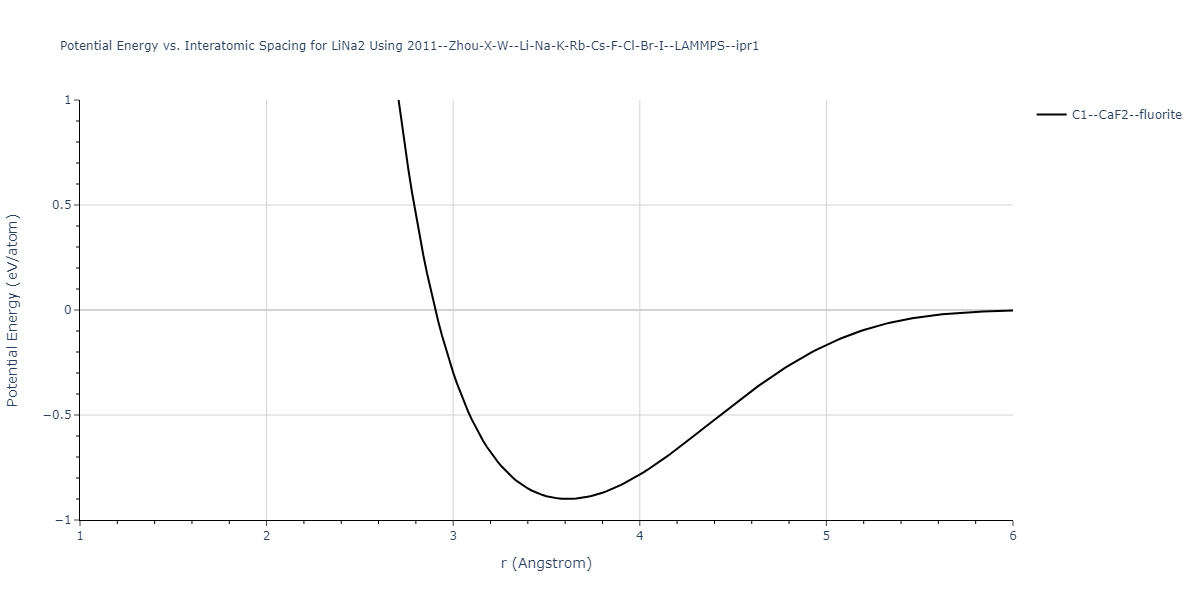 2011--Zhou-X-W--Li-Na-K-Rb-Cs-F-Cl-Br-I--LAMMPS--ipr1/EvsR.LiNa2