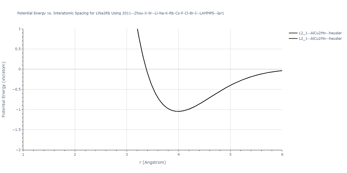 2011--Zhou-X-W--Li-Na-K-Rb-Cs-F-Cl-Br-I--LAMMPS--ipr1/EvsR.LiNa2Rb