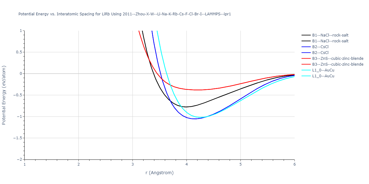 2011--Zhou-X-W--Li-Na-K-Rb-Cs-F-Cl-Br-I--LAMMPS--ipr1/EvsR.LiRb