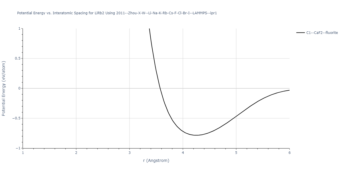 2011--Zhou-X-W--Li-Na-K-Rb-Cs-F-Cl-Br-I--LAMMPS--ipr1/EvsR.LiRb2