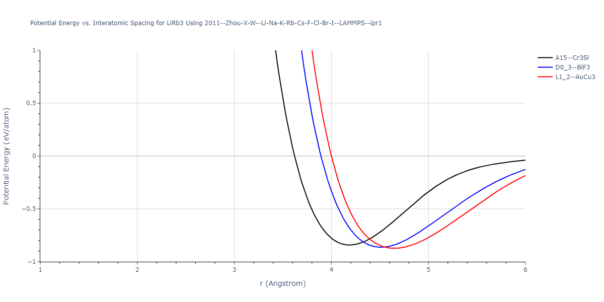 2011--Zhou-X-W--Li-Na-K-Rb-Cs-F-Cl-Br-I--LAMMPS--ipr1/EvsR.LiRb3