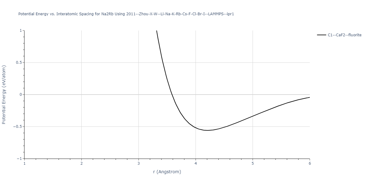 2011--Zhou-X-W--Li-Na-K-Rb-Cs-F-Cl-Br-I--LAMMPS--ipr1/EvsR.Na2Rb